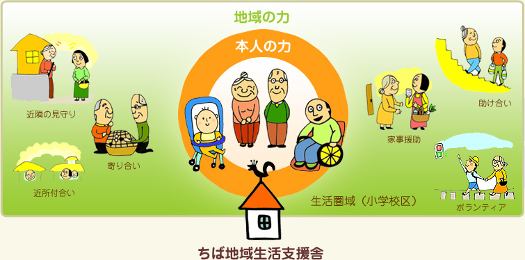 2024年2月～地域生活支援拠点等をはじめます。 : 社会福祉法人